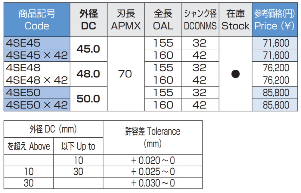ดอกเอ็นมิลล์ 4 ฟัน NACHI L6210 Super Hard End Mills 4F