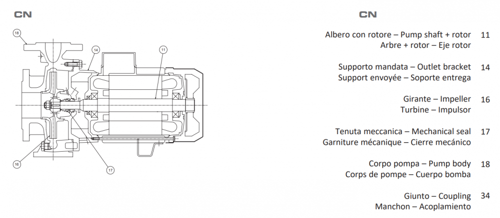 ปั๊มน้ำหอยโข่ง (หน้าแปลน) SEALAND CN32-125 AT ขนาด 2 x 1.1/4 นิ้ว 2HP 380โวลต์
