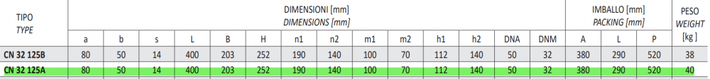 ปั๊มน้ำหอยโข่ง (หน้าแปลน) SEALAND CN32-125 AT ขนาด 2 x 1.1/4 นิ้ว 2HP 380โวลต์