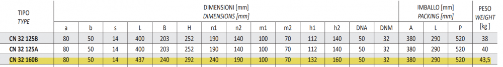ปั๊มน้ำหอยโข่ง (หน้าแปลน) SEALAND CN32-160 B ขนาด 2 x 1.1/4 นิ้ว 3HP 380โวลต์
