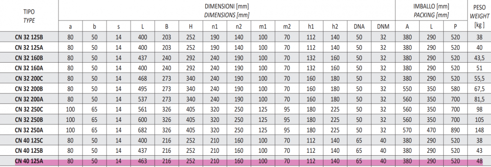 ปั๊มน้ำหอยโข่ง (หน้าแปลน) SEALAND CN40-40T (CN40-125A) ขนาด 2.1-2 x 1.1-2 นิ้ว 4HP 380โวลต์