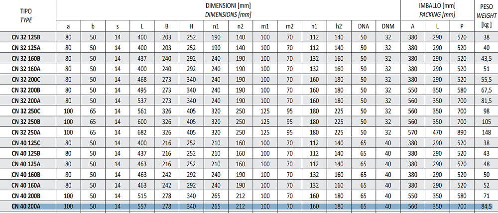 ปั๊มน้ำหอยโข่ง (หน้าแปลน) SEALAND CN40-200 AT ขนาด 2.1/2 x 1.1/2นิ้ว 10HP / 7.5 kW / 380โวลต์