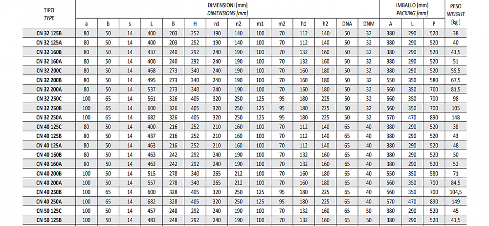 ปั๊มน้ำหอยโข่ง (หน้าแปลน) SEALAND CN50-125 BT ขนาด 2.1/2 x 2 นิ้ว แรงดัน 4HP 3kW 380โวลต์