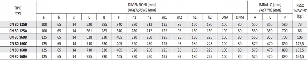 ปั๊มน้ำหอยโข่ง (หน้าแปลน) SEALAND CN80-160 AT ขนาด 4x3 นิ้ว แรงดัน 30HP 22kW 380โวลต์