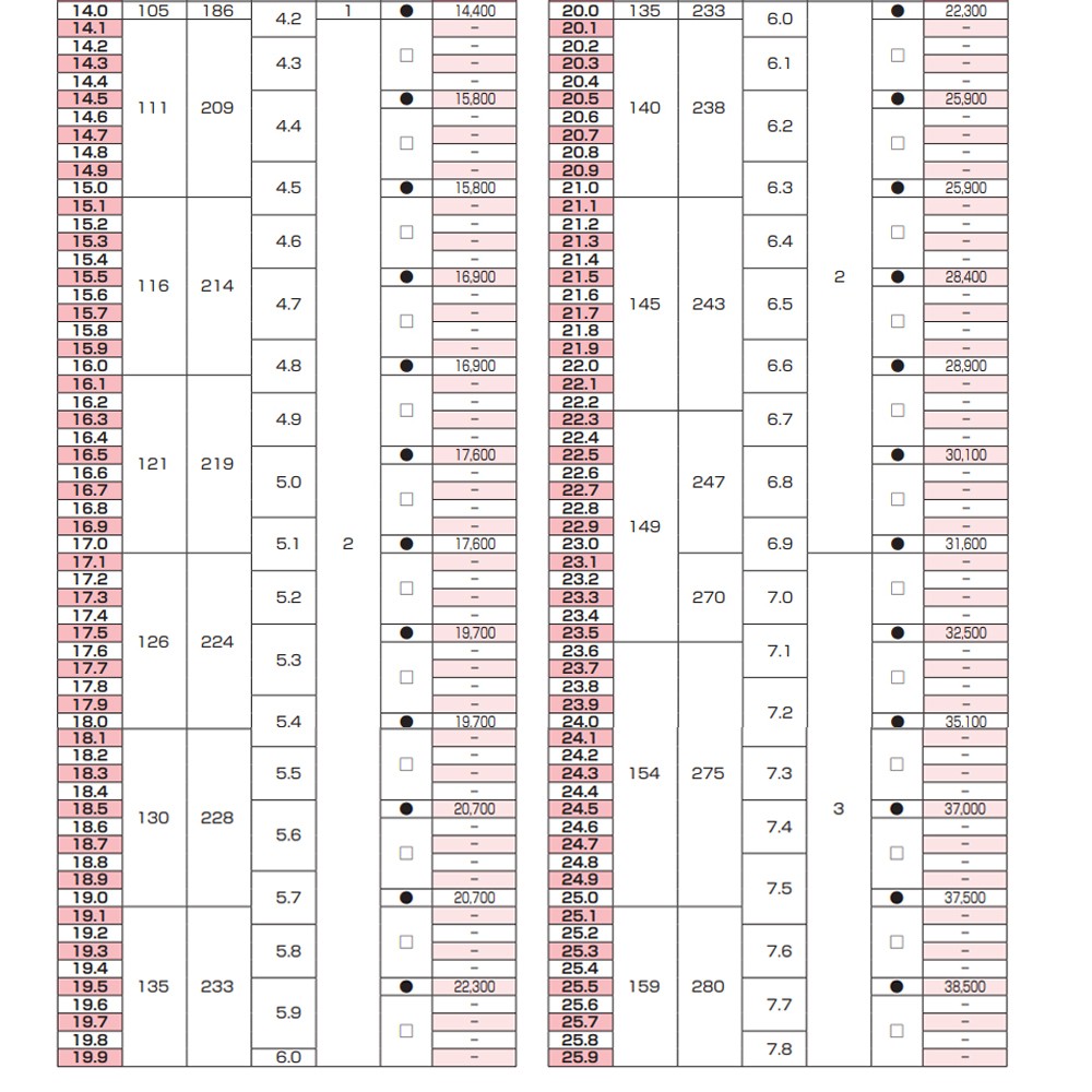 ดอกสว่านไฮสปีด Nachi L 620P ก้านเทเปอร์