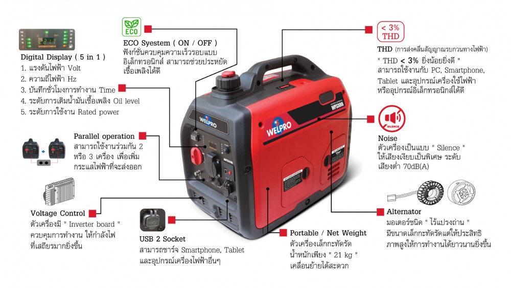 เครื่องกำเนิดไฟฟ้าอินเวอร์เตอร์ WELPRO WP3300i 220V / 50Hz