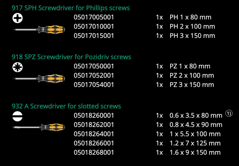ชุดไขควง Wera 9714 Foam insert chiseldriver set 1 05150105001 ชุด 13 ชิ้น