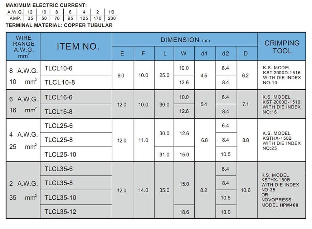 หางปลาหนา 2 ชั้น Kst Tlcl10 8 M8 ทรงยุโรป ขนาด 10 Mm² 100 ตัว ลดราคา