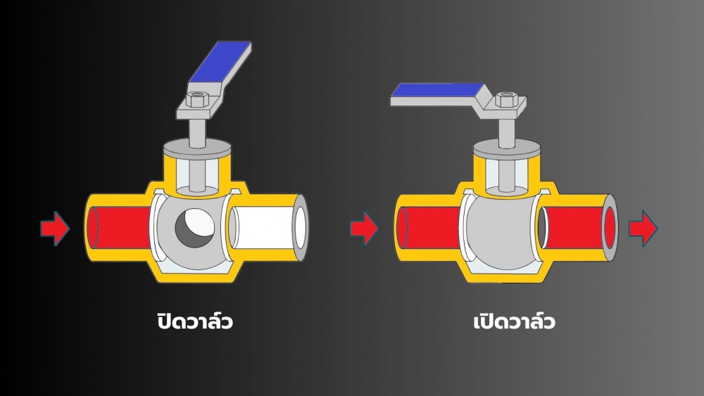 วาล์วลม หัวใจสำคัญของระบบปั๊มลม