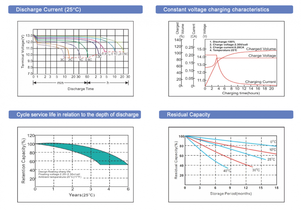 แบตเตอรี่แห้ง GLOBAL POWER GTAG 1275 12V 75Ah AGM SERIES