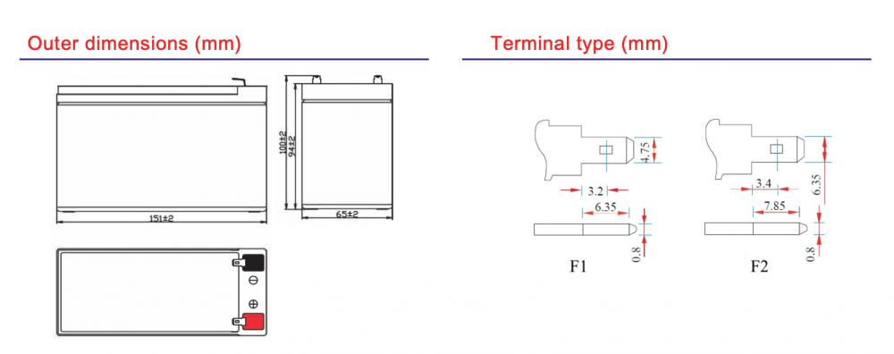แบตเตอรี่แห้ง GLOBAL POWER GTAG 129 12V 9Ah AGM SERIES