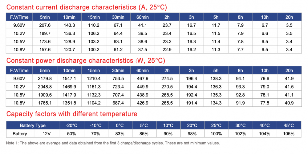 แบตเตอรี่โซล่าเซลล์ GLOBAL POWER GTAD 1265 12V 65Ah DC SERIES