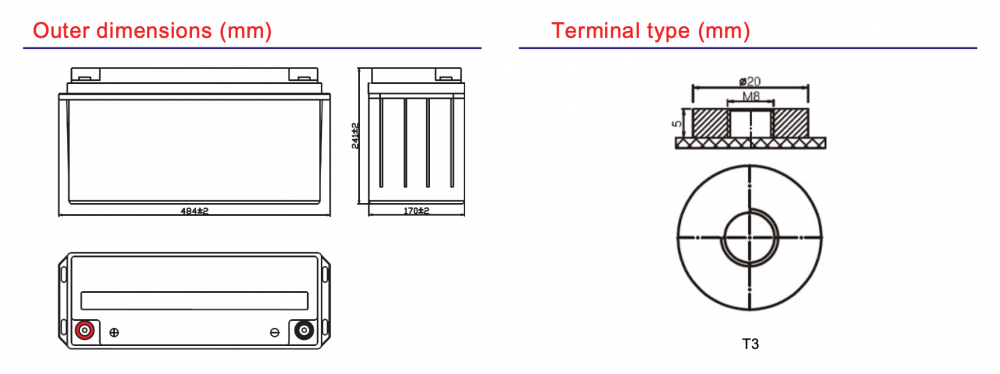 แบตเตอรี่โซล่าเซลล์ GLOBAL POWER GTAD 12150 12V 150Ah DC SERIES