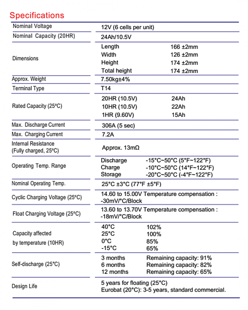 แบตเตอรี่โซล่าเซลล์ GLOBAL POWER GTAD 1224 12V 24Ah DC SERIES