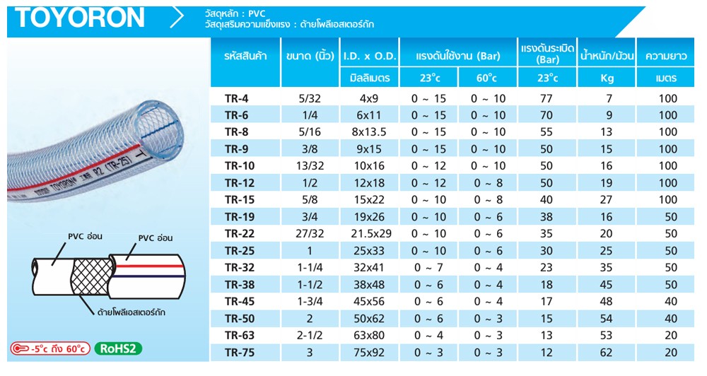 สายยาง PVC TOYOX TR 12 สายอเนกประสงค์ ด้ายโพลีเอสเตอร์ถัก ขนาด 1 2 นิ้ว ม้วน 100 เมตร