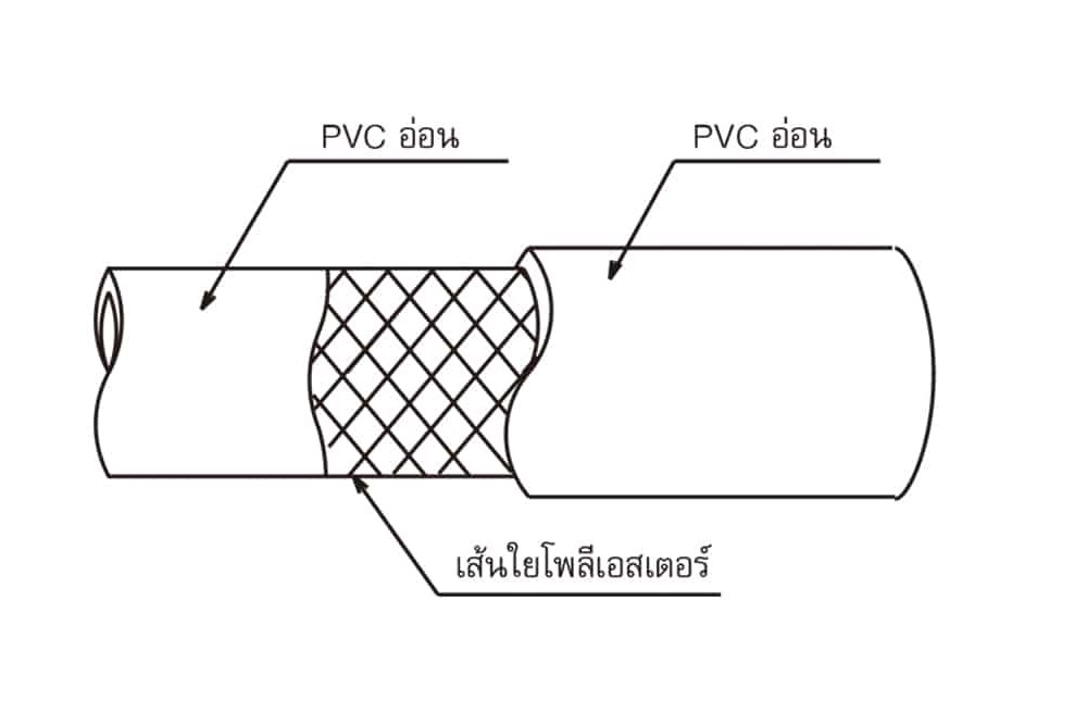 สายยาง PVC TOYOX TR 12 สายอเนกประสงค์ ด้ายโพลีเอสเตอร์ถัก ขนาด 1 2 นิ้ว ม้วน 100 เมตร
