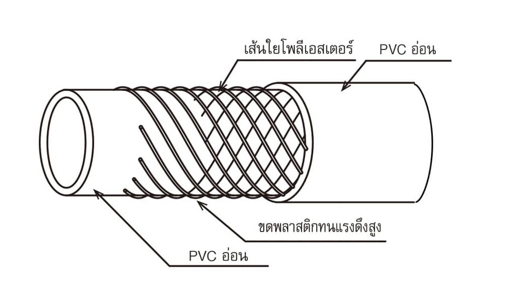 สายยาง PVC TOYOX HTR 9 สายอเนกประสงค์ด้ายโพลีเอสเตอร์ถักโค้งงอได้สูง ขนาด 3 8 นิ้ว ม้วน 100 เมตร