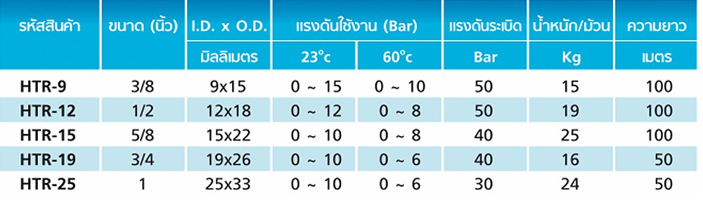 สายยาง PVC TOYOX HTR 9 สายอเนกประสงค์ด้ายโพลีเอสเตอร์ถักโค้งงอได้สูง ขนาด 3 8 นิ้ว ม้วน 100 เมตร