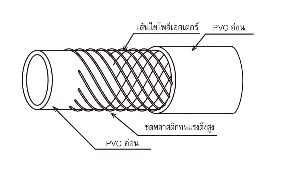 สายยาง PVC TOYOX HTR 9 สายอเนกประสงค์ด้ายโพลีเอสเตอร์ถักโค้งงอได้สูง ขนาด 3 8 นิ้ว 1 เมตร