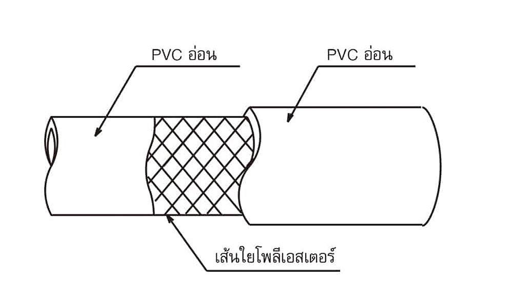 สายยาง Soft PVC อ่อน TOYOX HPT 9 สายอเนกประสงค์ด้ายโพลีเอสเตอร์ถักทนน้ำมัน ขนาด 3 8 นิ้ว 1 เมตร