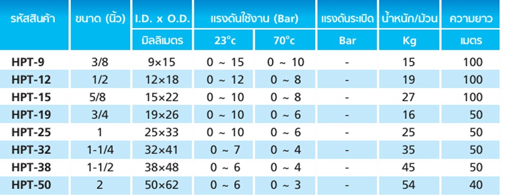 สายยาง Soft PVC อ่อน TOYOX HPT 32 สายอเนกประสงค์ด้ายโพลีเอสเตอร์ถัก ขนาด 1 1 4 นิ้ว 1 เมตร