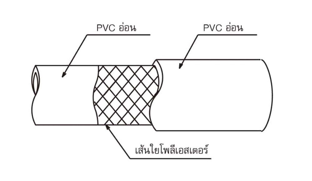 สายยาง PVC TOYOX ST 15 สายอเนกประสงค์ด้ายโพลีเอสเตอร์ถักทนน้ำมัน ขนาด 5 8 นิ้ว ม้วน 100 เมตร
