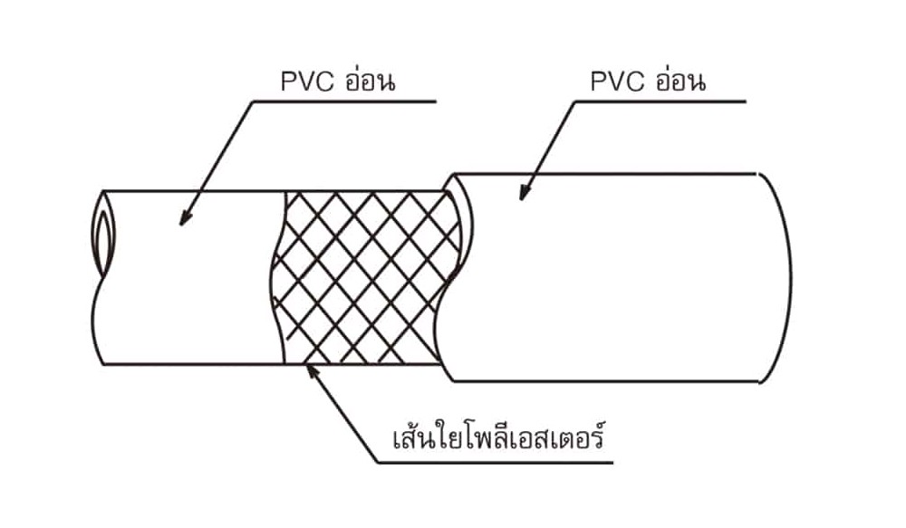 สายยาง PVC TOYOX ST 32 สายอเนกประสงค์ด้ายโพลีเอสเตอร์ถักทนน้ำมัน ขนาด 1 1 4 นิ้ว 1 เมตร