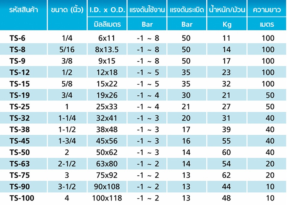 สายยาง PVC TOYOX TS 63 สายดูดอเนกประสงค์ลวดสปริงทนน้ำมัน ขนาด 2 1 2 นิ้ว 1 เมตร