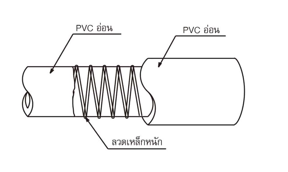 สายยาง PVC TOYOX TS 63 สายดูดอเนกประสงค์ลวดสปริงทนน้ำมัน ขนาด 2 1 2 นิ้ว 1 เมตร