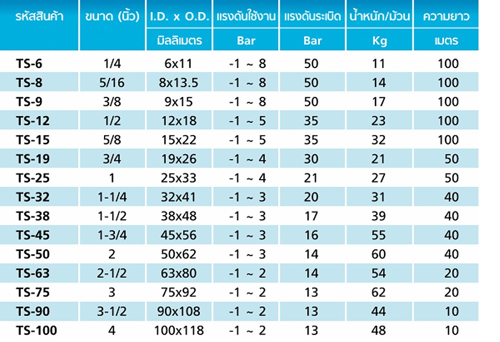 สายยาง PVC TOYOX TS 90 สายดูดอเนกประสงค์ลวดสปริงทนน้ำมัน ขนาด 3 1 2 นิ้ว ม้วน 10 เมตร