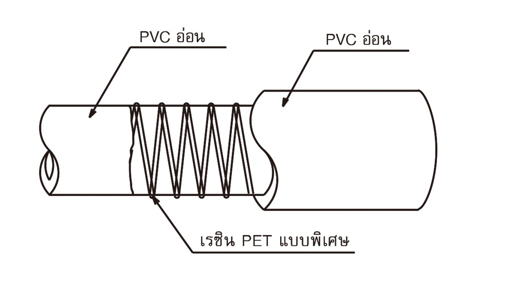 สายยาง PVC TOYOX TG 9 สายดูดอเนกประสงค์ขดพลาสติกทับไม่แบน ขนาด 3 8 นิ้ว ม้วน 100 เมตร