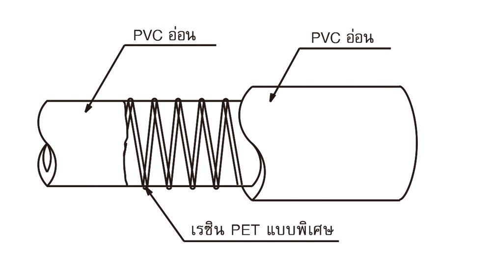สายยาง PVC TOYOX TG 15 สายดูดอเนกประสงค์ขดพลาสติกทับไม่แบน ขนาด 5 8 นิ้ว 1 เมตร