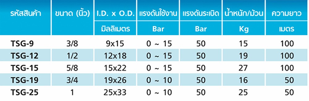 สายยาง PVC TOYOX TSG 9 สายอเนกประสงค์ทนแรงดันสูง ขนาด 3 8 นิ้ว 1 เมตร