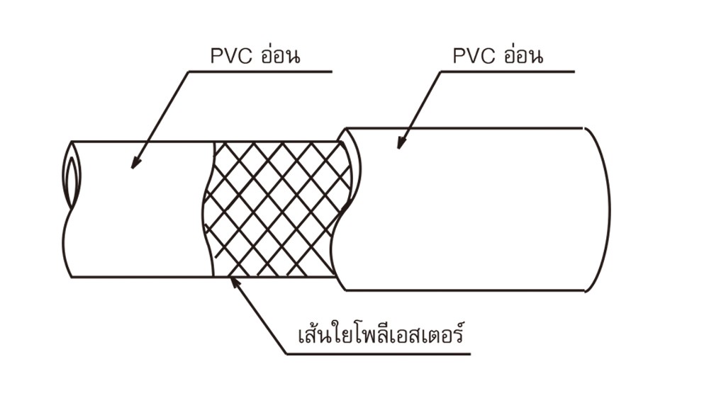 สายยาง PVC TOYOX TSG 9 สายอเนกประสงค์ทนแรงดันสูง ขนาด 3 8 นิ้ว 1 เมตร