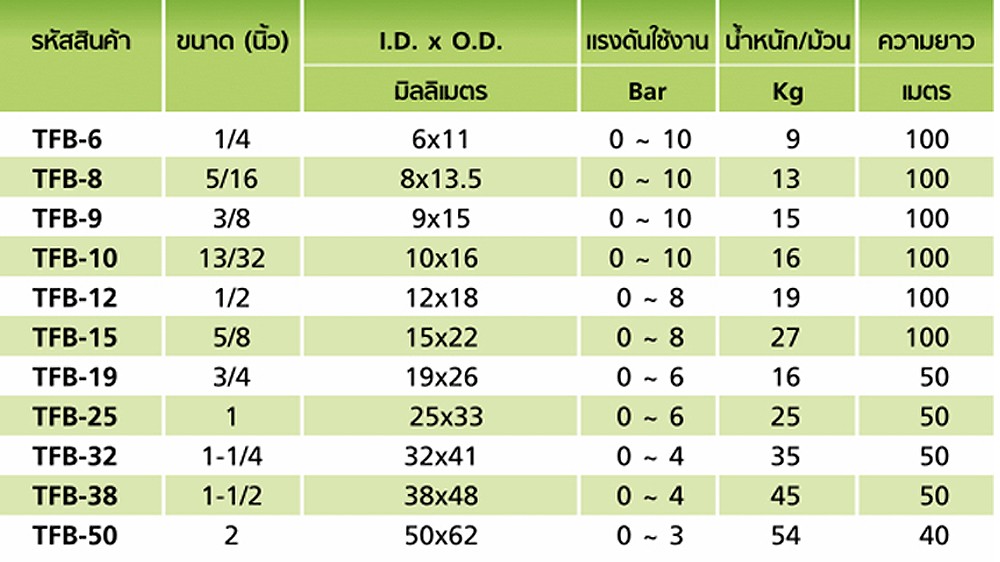 สายยางฟู้ดเกรด PVC TOYOX TFB 6  สายอาหารอเนกประสงค์ด้ายโพลีเอสเตอร์ถัก ขนาด 1 4 นิ้ว 1 เมตร