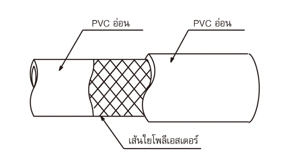 สายยางฟู้ดเกรด PVC TOYOX TFB 6  สายอาหารอเนกประสงค์ด้ายโพลีเอสเตอร์ถัก ขนาด 1 4 นิ้ว 1 เมตร