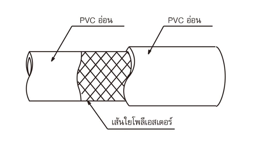 สายยางฟู้ดเกรด PVC TOYOX TFB 15  สายอาหารอเนกประสงค์ด้ายโพลีเอสเตอร์ถัก ขนาด 5 8 นิ้ว 1 เมตร