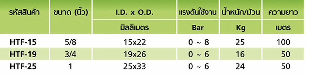 สายยางฟู้ดเกรด PVC TOYOX HTF 19 สายอาหารอเนกประสงค์ด้ายโพลีเอสเตอร์เอ็นถักโค้งงอ ขนาด 3 4 นิ้ว 1 เมตร
