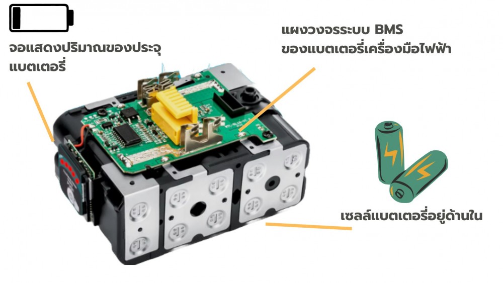 คุณสมบัติของแบตเตอรี่ลิเธียมไอออนที่ใช้ในเครื่องมือไฟฟ้า