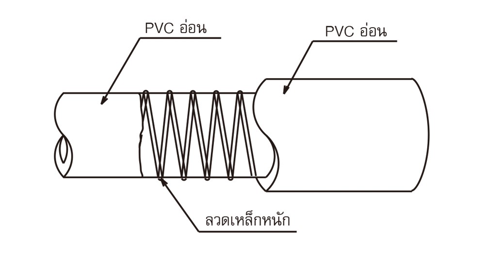 สายยางฟู้ดเกรด PVC TOYOX TFS 38 สายดูดอาหารอเนกประสงค์ลวดสปริง ขนาด 1 1 2 นิ้ว ม้วน 40 เมตร