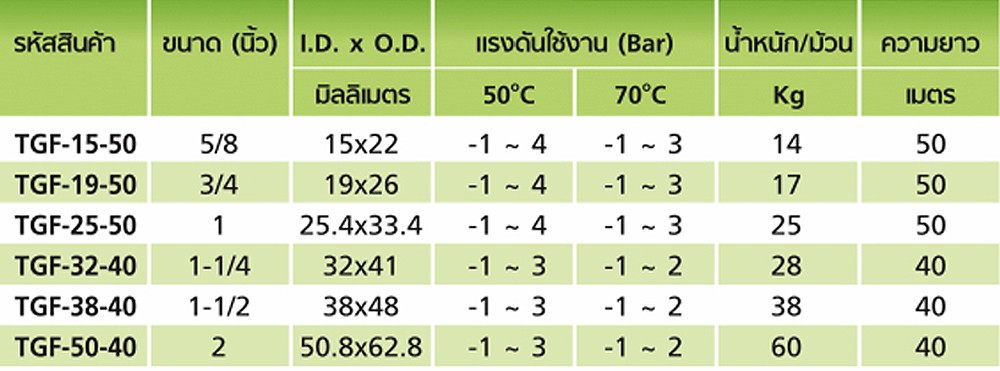 สายยางฟู้ดเกรด PVC TOYOX TGF 15 50 สายดูดอาหารอเนกประสงค์ขดพลาสติก ขนาด 5 8 นิ้ว 1 เมตร