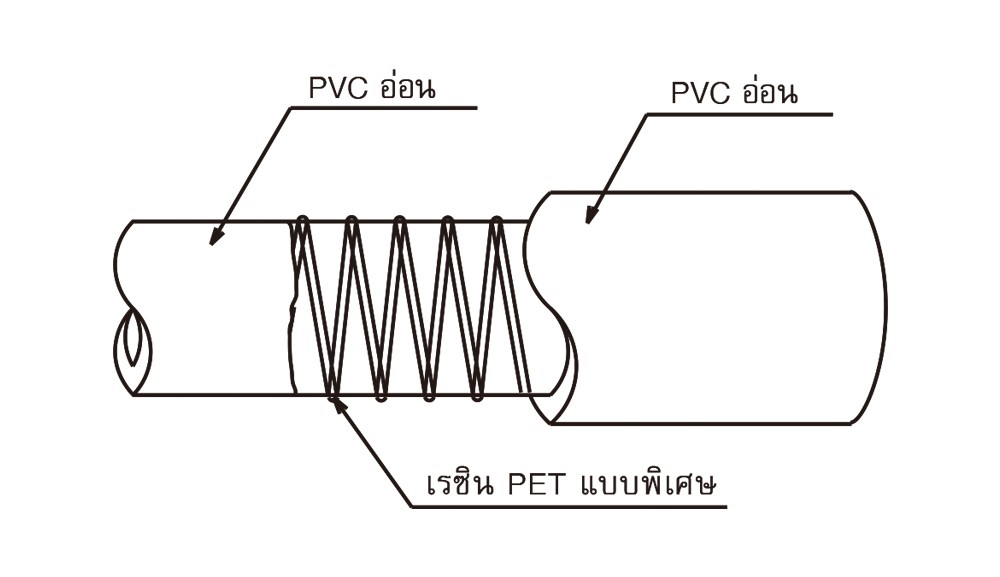 สายยางฟู้ดเกรด PVC TOYOX TGF 15 50 สายดูดอาหารอเนกประสงค์ขดพลาสติก ขนาด 5 8 นิ้ว 1 เมตร