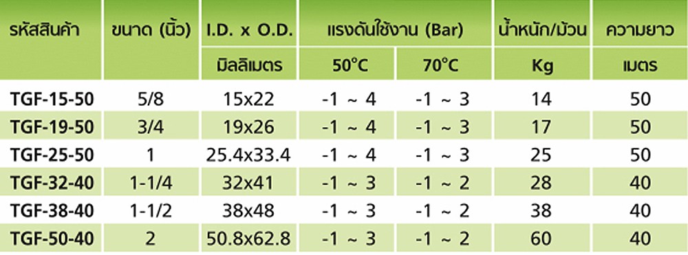 สายยางฟู้ดเกรด PVC TOYOX TGF 25 50 สายดูดอาหารอเนกประสงค์ขดพลาสติก ขนาด 1 นิ้ว1 เมตร