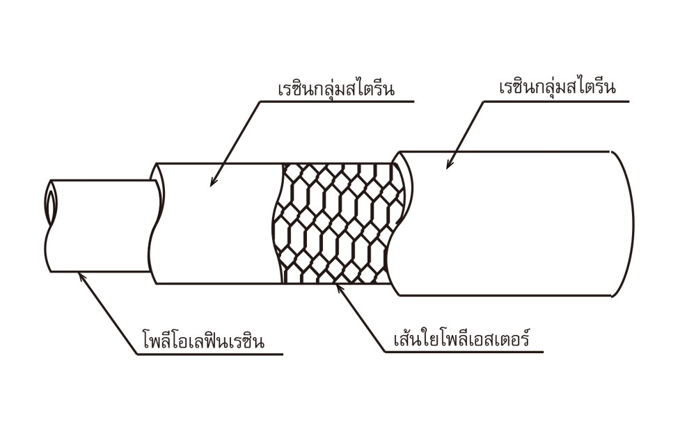 สายยางฟู้ดเกรด Polyolefin Resin TOYOX EC 9 สายอาหารด้ายโพลีเอสเตอร์ถักทนสารเคมี ขนาด 3 8นิ้ว 100 เมตร