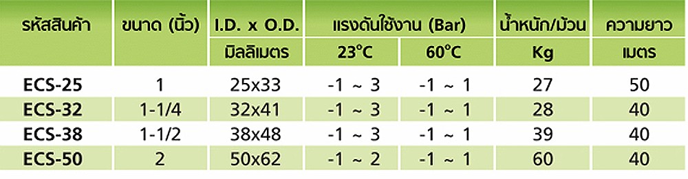 สายยางฟู้ดเกรด Polyolefin Resin TOYOX ECS 25 สายดูดอาหารลวดสปริงทนสารเคมี ขนาด 1 นิ้ว 1 เมตร