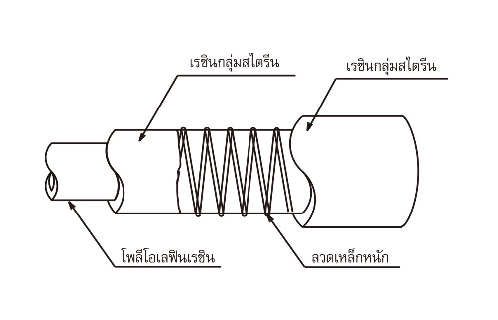 สายยางฟู้ดเกรด Polyolefin Resin TOYOX ECS 25 สายดูดอาหารลวดสปริงทนสารเคมี ขนาด 1 นิ้ว 1 เมตร