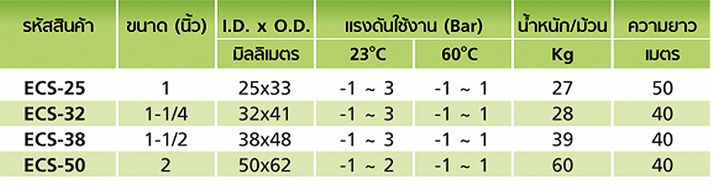 สายยางฟู้ดเกรด Polyolefin Resin TOYOX ECS 50 สายดูดอาหารลวดสปริงทนสารเคมี ขนาด 2 นิ้ว 1 เมตร