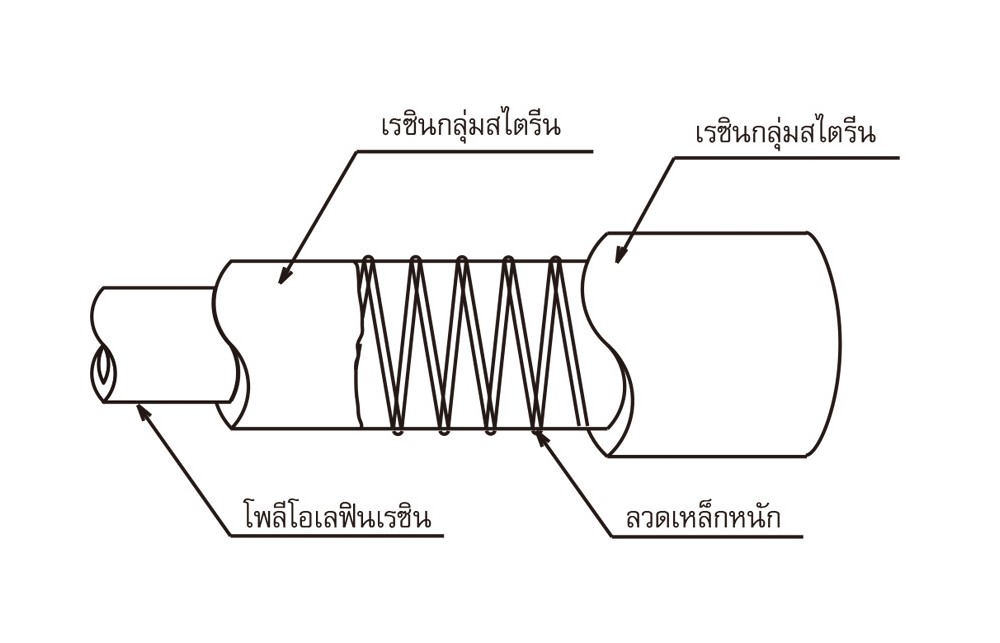 สายยางฟู้ดเกรด Polyolefin Resin TOYOX ECS 50 สายดูดอาหารลวดสปริงทนสารเคมี ขนาด 2 นิ้ว 1 เมตร