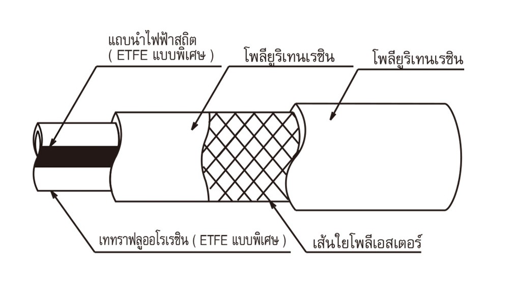 สายยางฟู้ดเกรด  ETFE TOYOX FFE 15 สายทนเคมีพิเศษด้ายโพลีเอสเตอร์ถัก ขนาด 5 8 นิ้ว 1 เมตร