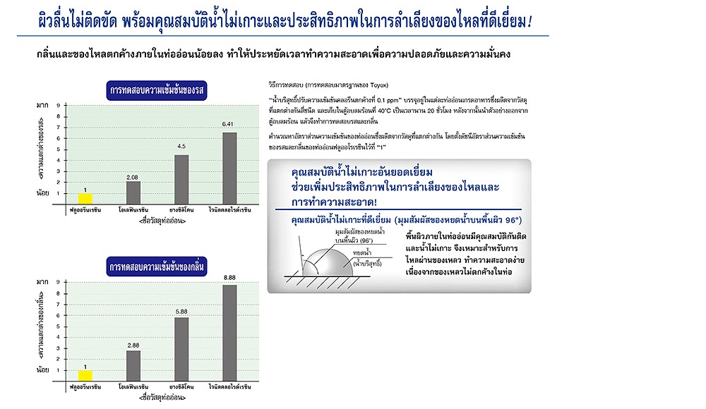 สายยางฟู้ดเกรด Tetrafluroresin Soft PVC TOYOX FFY 12 สายทนสารเคมีด้ายโพลีเอสเตอร์ถัก ขนาด 1 2 นิ้ว 1 เมตร